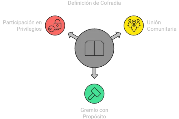 Definición de CoFraDiA