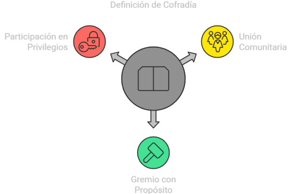 Definición de CoFraDiA