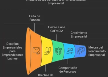 Qué es una CoFraDiA y Por Qué Puede Hacer la Diferencia en el Éxito o Fracaso de tu Negocio