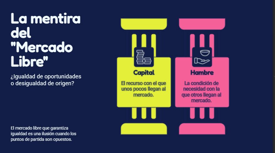 La Trampa del Libre Mercado