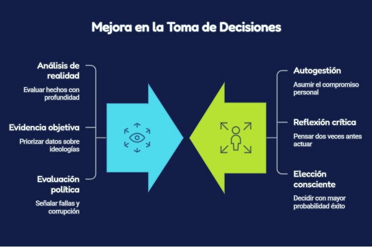 Aprender a pensar no garantiza el éxito, pero ayuda a decidir mejor